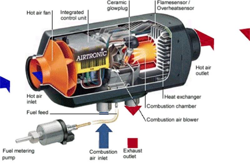 Working principle of parking heater.jpg